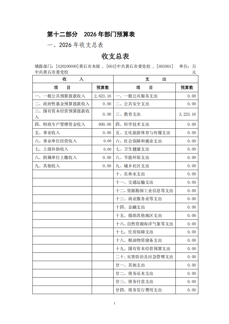 2026年中共黄石市委党校部门预算公开情况说明_01.png