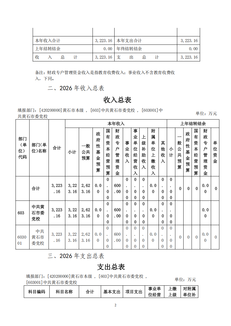 2026年中共黄石市委党校部门预算公开情况说明_02.png