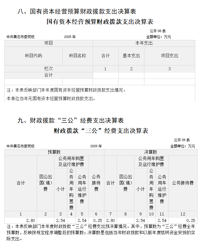 中共黄石市委党校2025年度部门决算公开(2026.9.29定稿)(1)_08.png