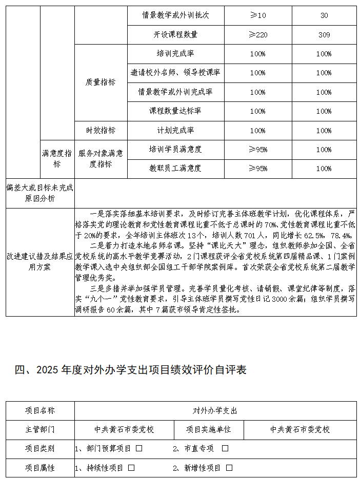 中共黄石市委党校2025年度部门决算公开(2026.9.29定稿)(1)_06.png